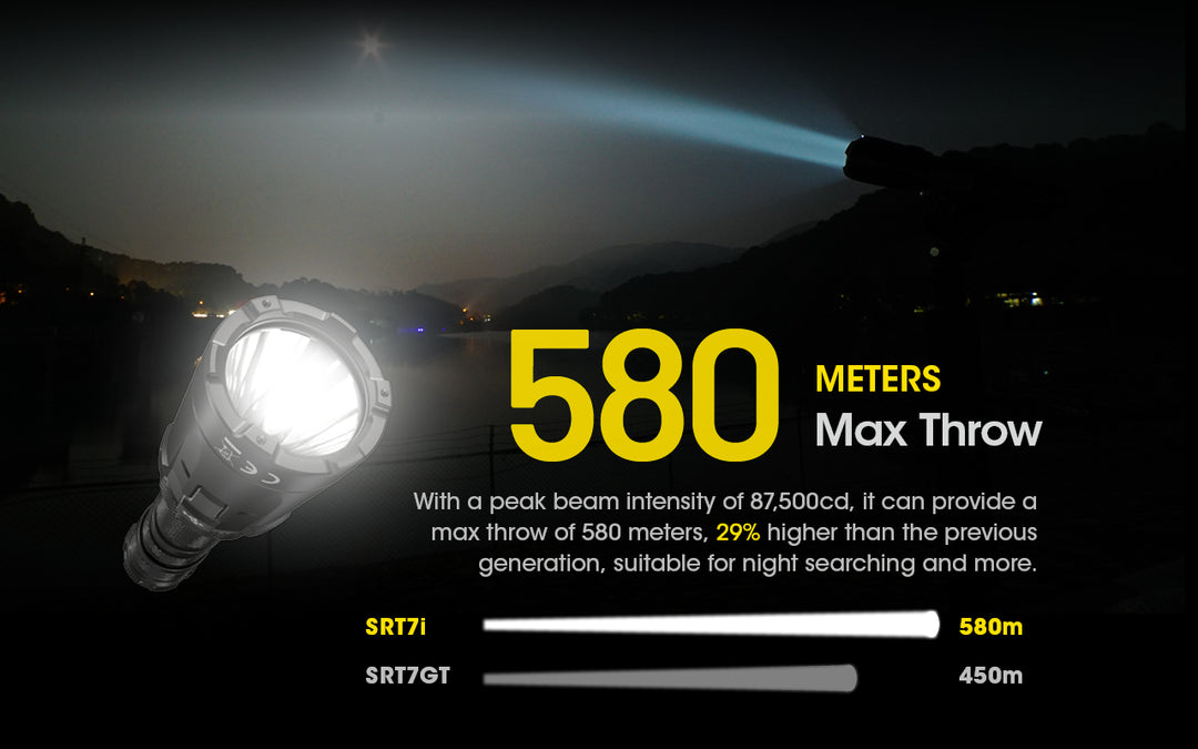 SRT7i - 3000 lumens