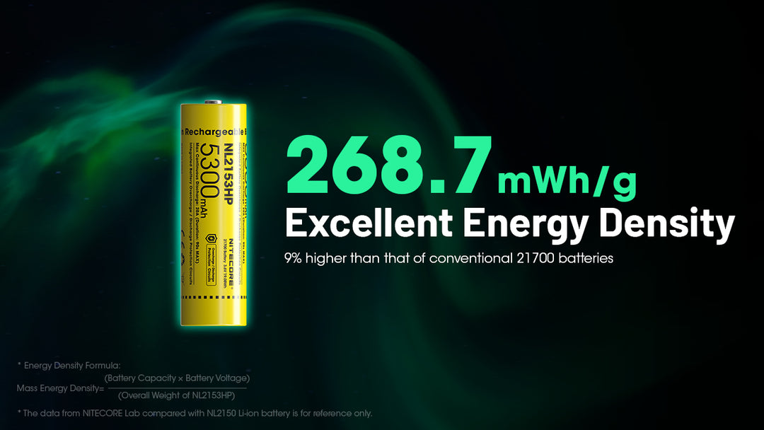 NL2153HP (21700 - 5300mAh - 20A)