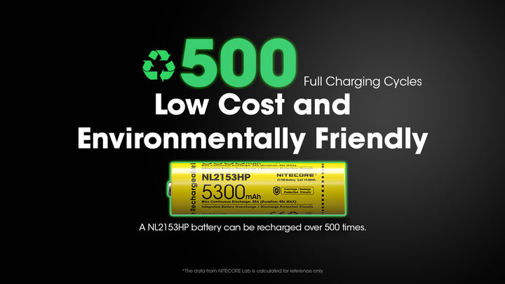 NL2153HP (21700 - 5300mAh - 20A)