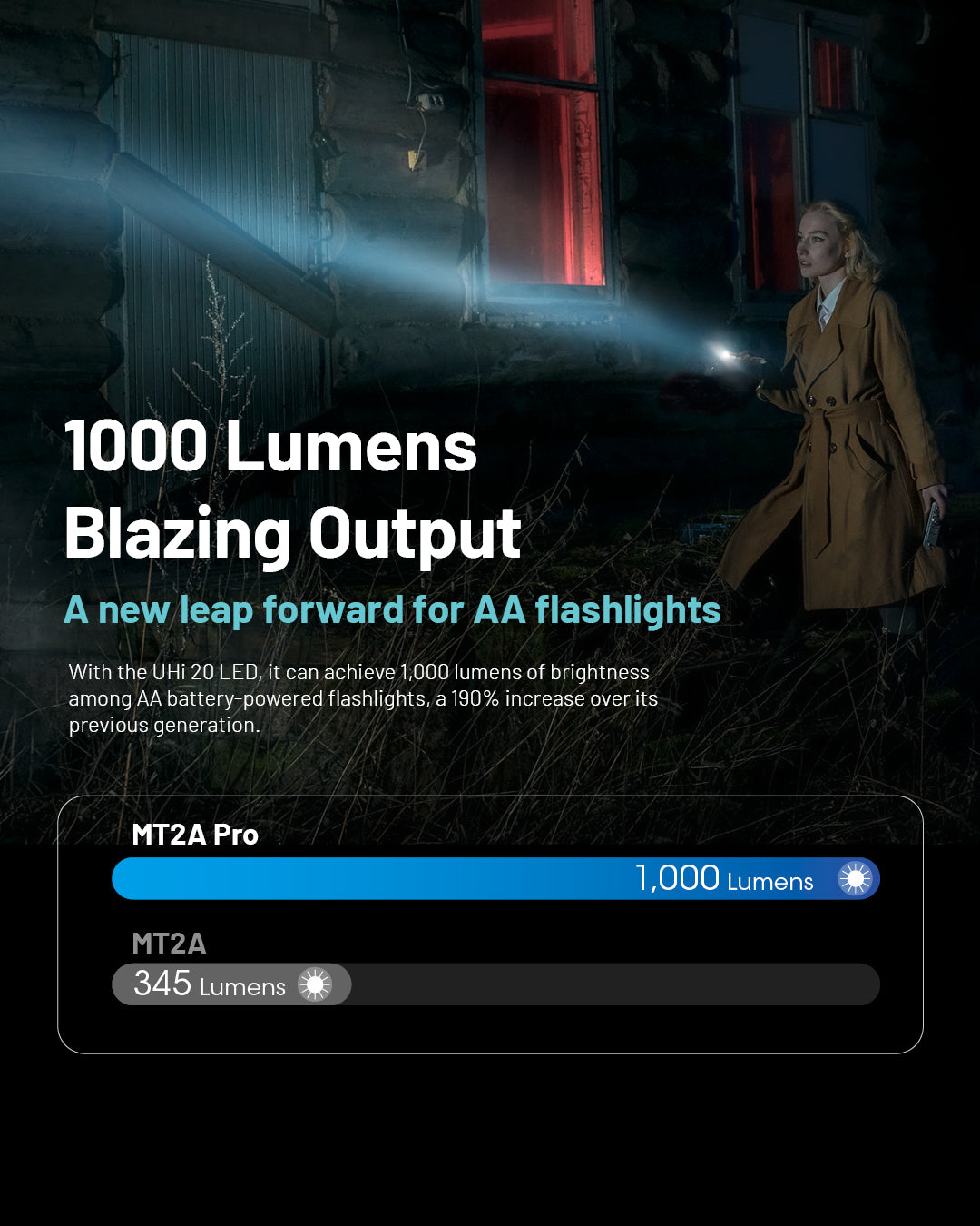 MT2A PRO - 1000 lumens