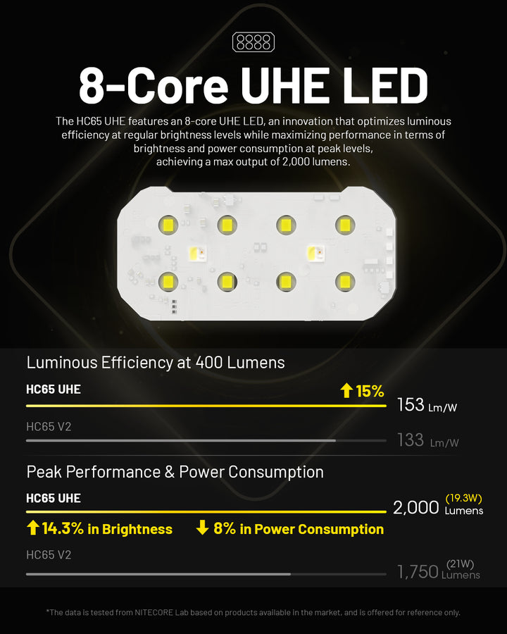 HC65 UHE (BLACK)  - 2000 lumens