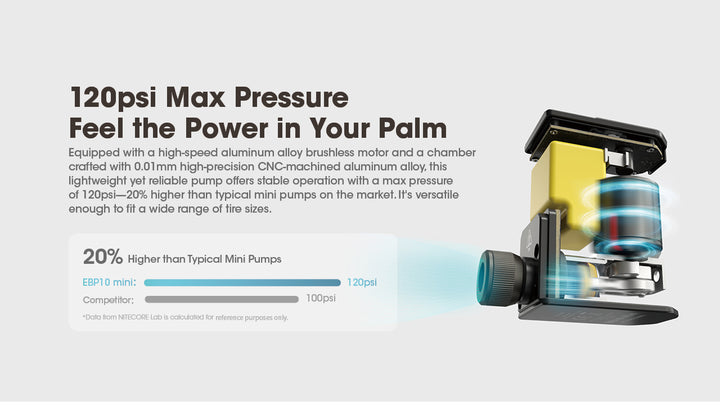 EBP10 MINI - Electric Pump (120psi / 8.27 Bar)