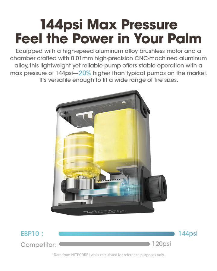 EBP10 - Electric Pump (144psi / 9.93 Bar)