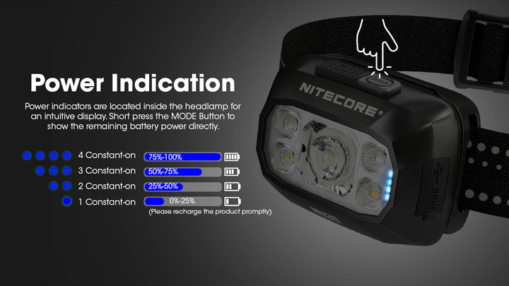 NU30  - 500 lumens