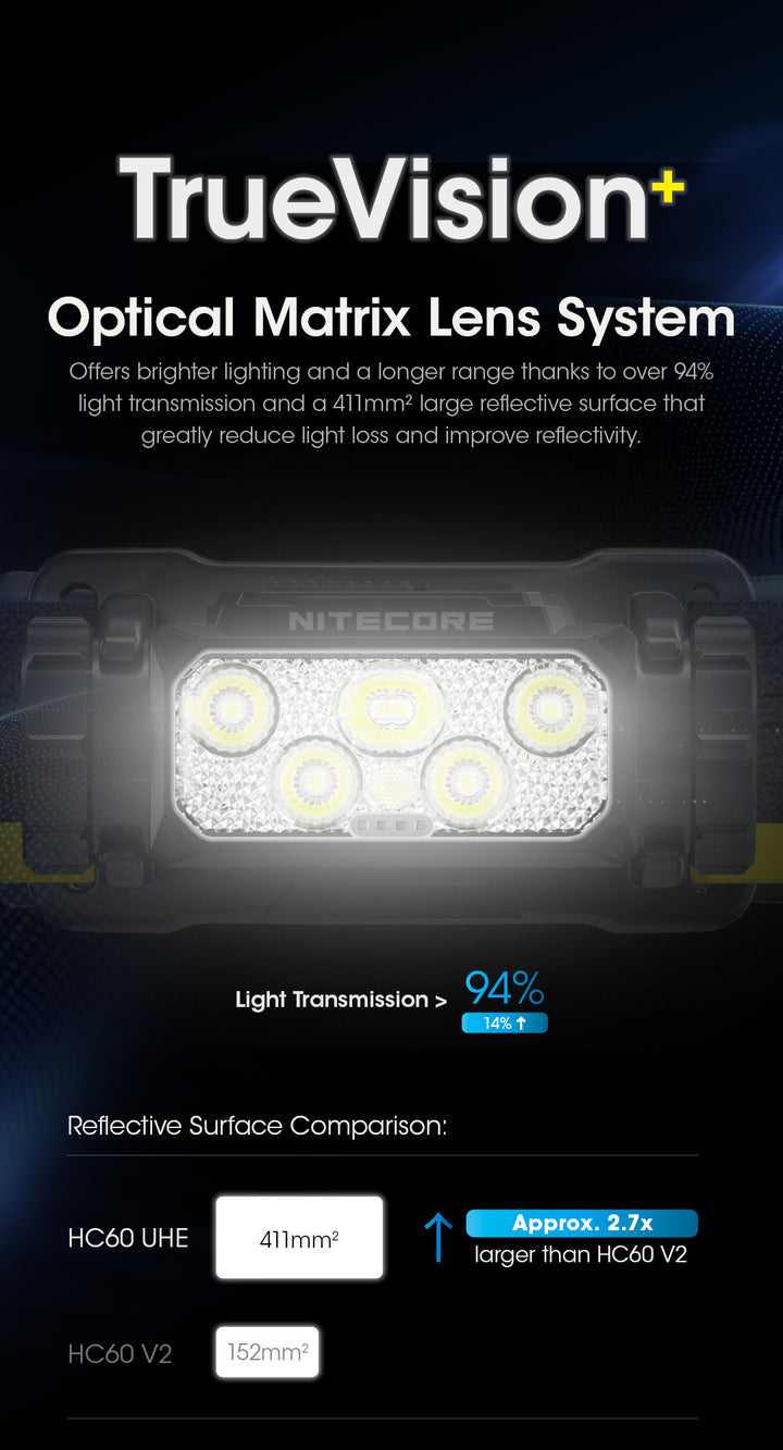 HC60 UHE - 1600 lumens