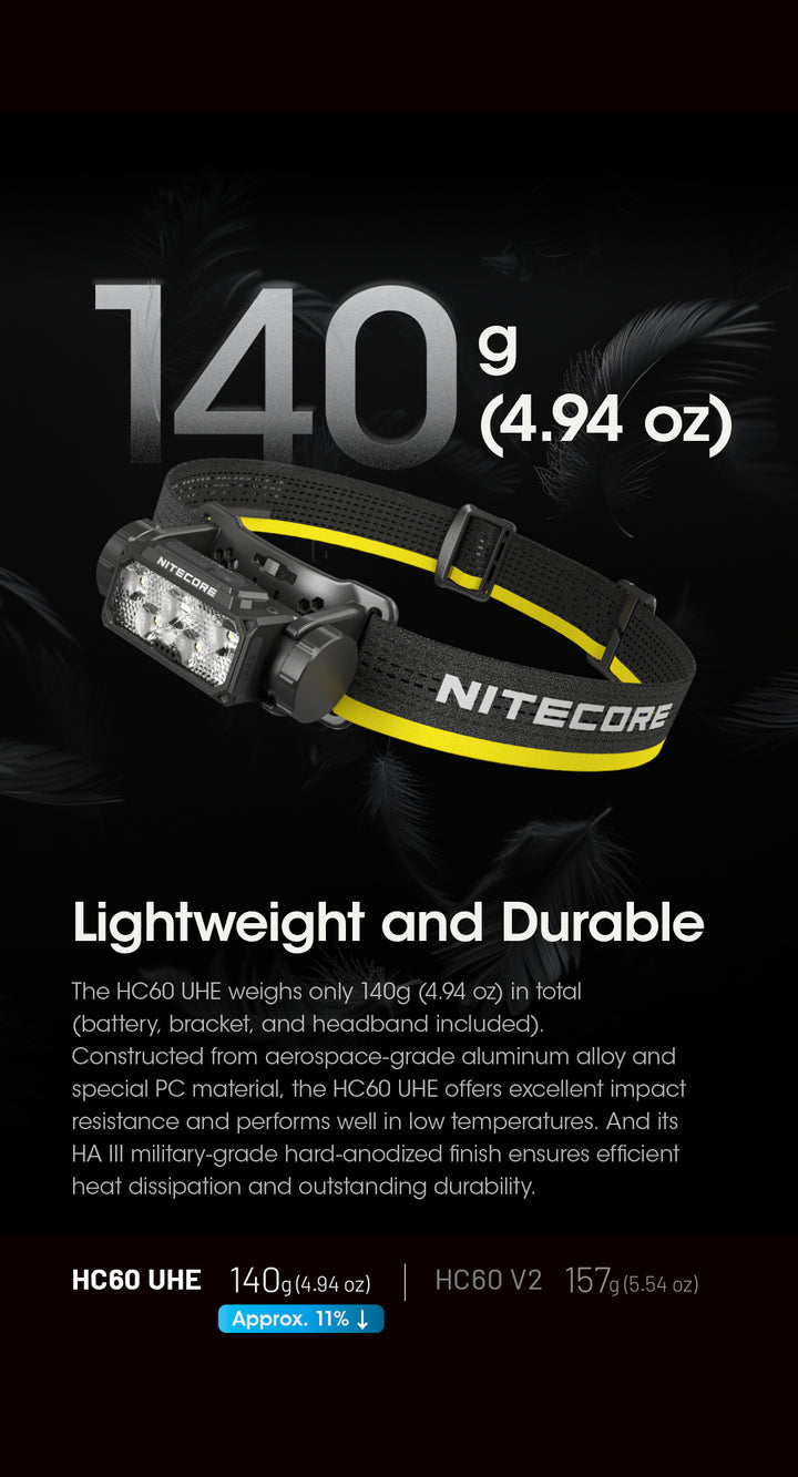 HC60 UHE - 1600 lumens