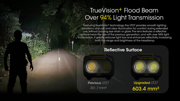 UT27 Pro (Black) - 800 lumens