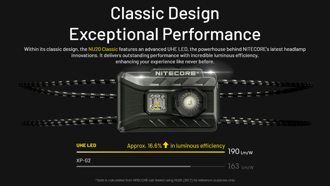 Nitecore NU20 Classic - UHE LED luminous efficiency - Nitecore Singapore