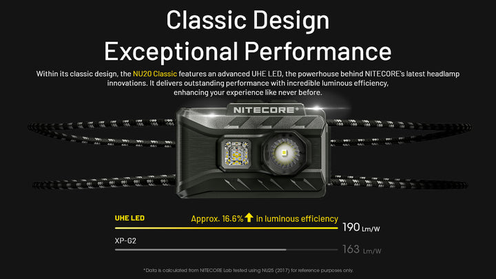 Nitecore NU20 Classic - UHE LED luminous efficiency - Nitecore Singapore