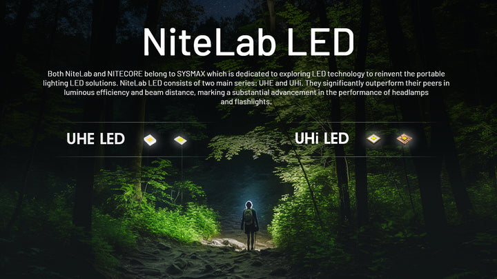 Nitecore NU20 Classic - NiteLab UHE LED - Nitecore Singapore