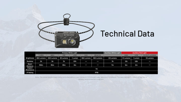 Nitecore NU20 Classic - technical data - Nitecore Singapore