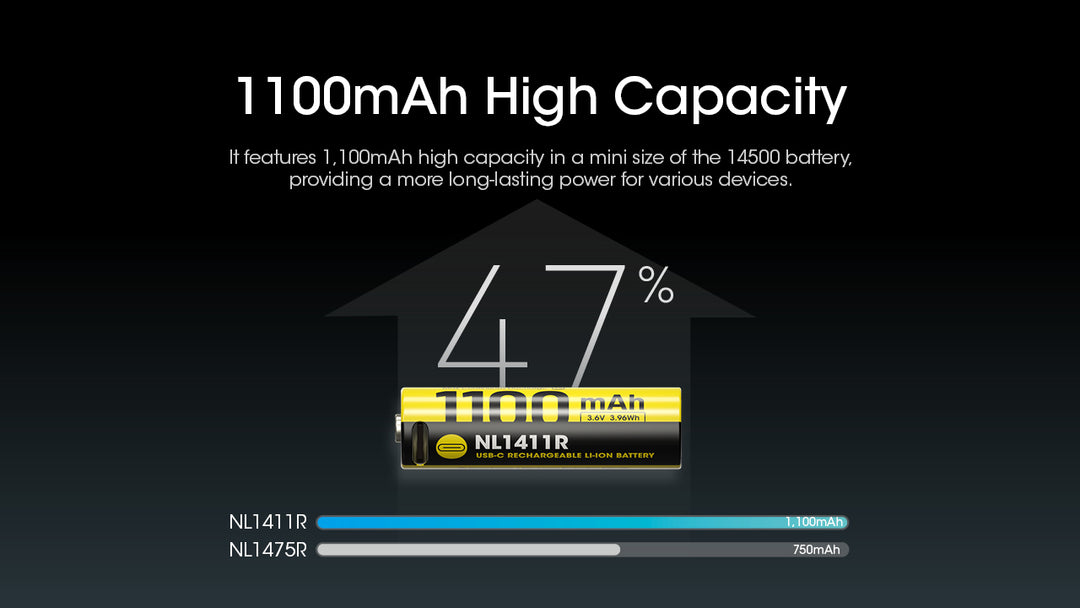 NL1411R (1100mAh - 3A) for MT1A PRO