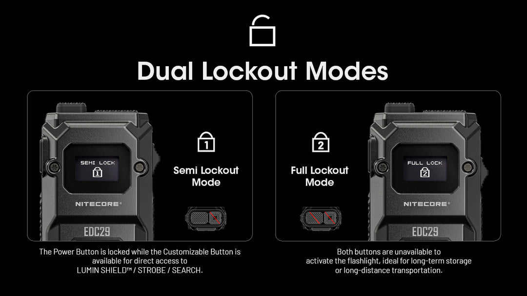 EDC29 - 6500 lumens (Bundle)