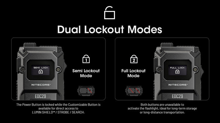 EDC29 - 6500 lumens (Bundle)