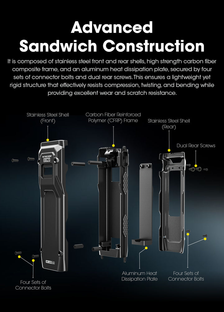 EDC23 - 2500 lumens