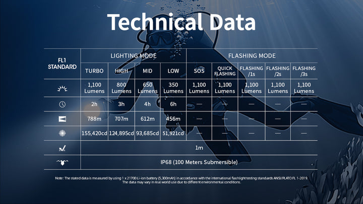 DL30 - 1100 lumens (100m Depth Diving Light)