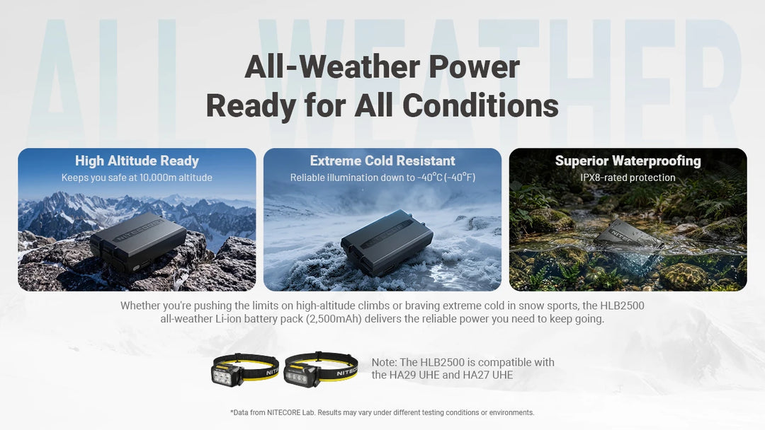 Nitecore HLB2500 - all-weather power for altitude cold and wet - Nitecore Singapore