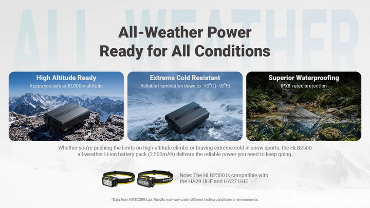 Nitecore HLB2500 - all-weather power for altitude cold and wet - Nitecore Singapore