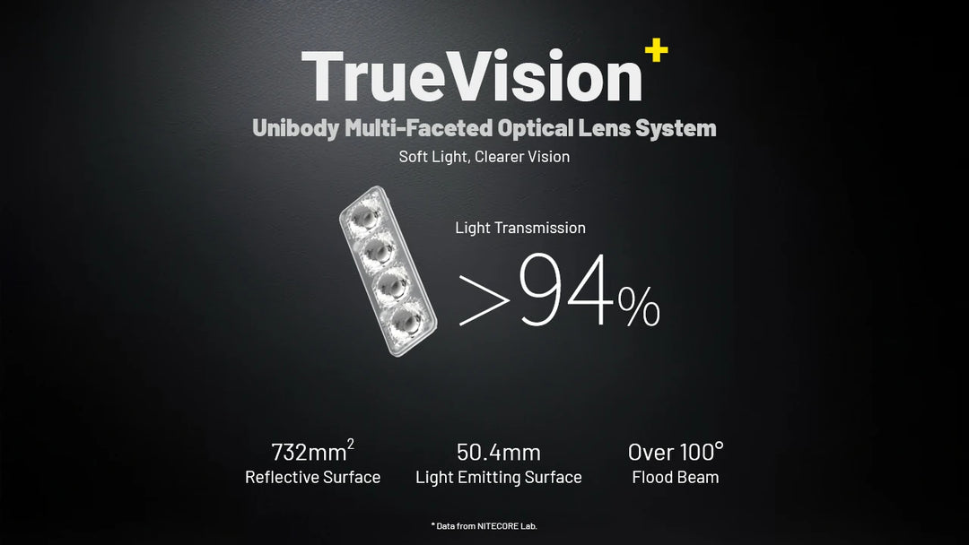 Nitecore HA19 headlamp - Nitecore Singapore
