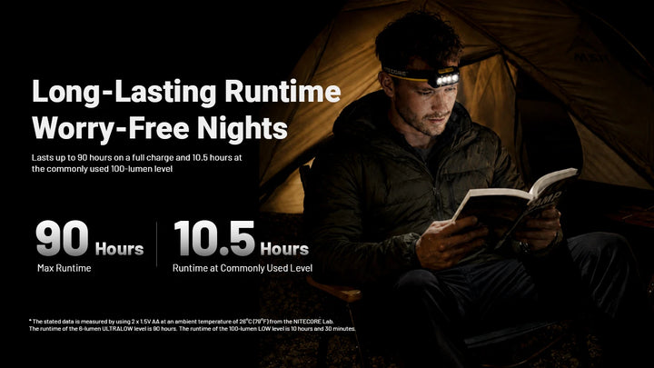 Nitecore HA19 headlamp - Nitecore Singapore