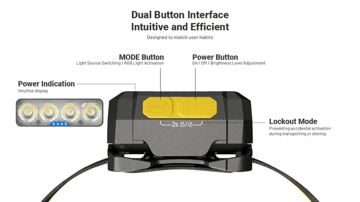 Nitecore HA19 headlamp - Nitecore Singapore