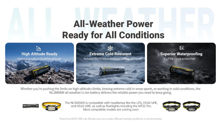 Nitecore NL1840AW - all-weather power for altitude cold and wet - Nitecore Singapore