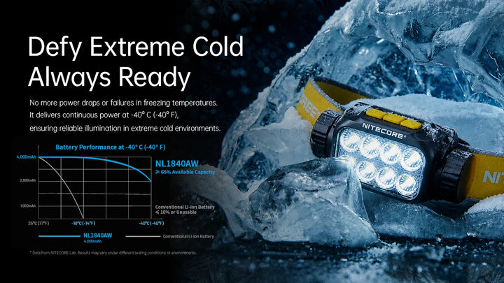 Nitecore NL1840AW - steady output at minus 40 Celsius - Nitecore Singapore