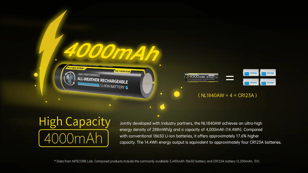 Nitecore NL1840AW - 4000mAh capacity about four times a CR123A - Nitecore Singapore