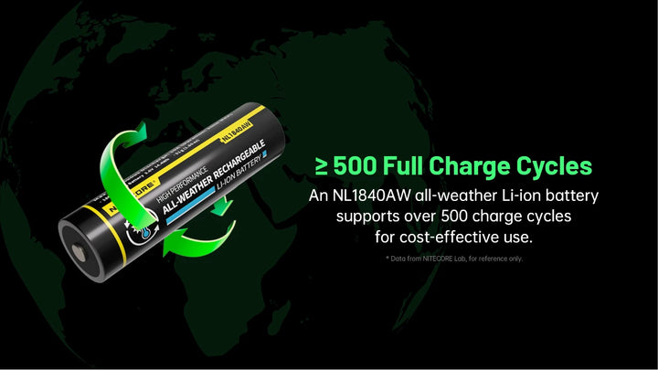 Nitecore NL1840AW - over 500 full charge cycles - Nitecore Singapore