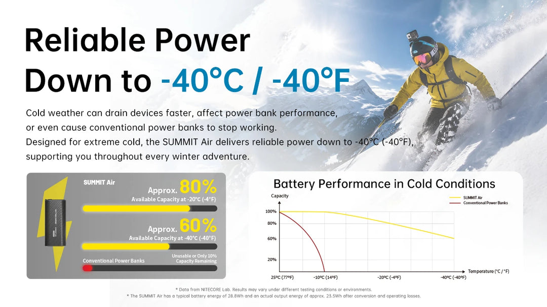Nitecore SUMMIT Air ski power bank - Nitecore Singapore