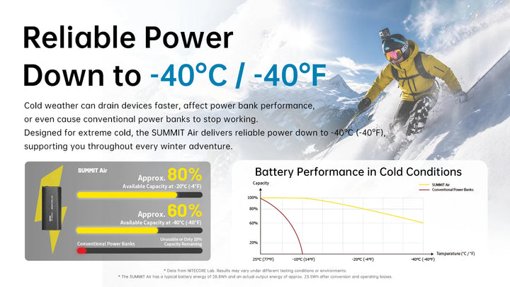 Nitecore SUMMIT Air ski power bank - Nitecore Singapore
