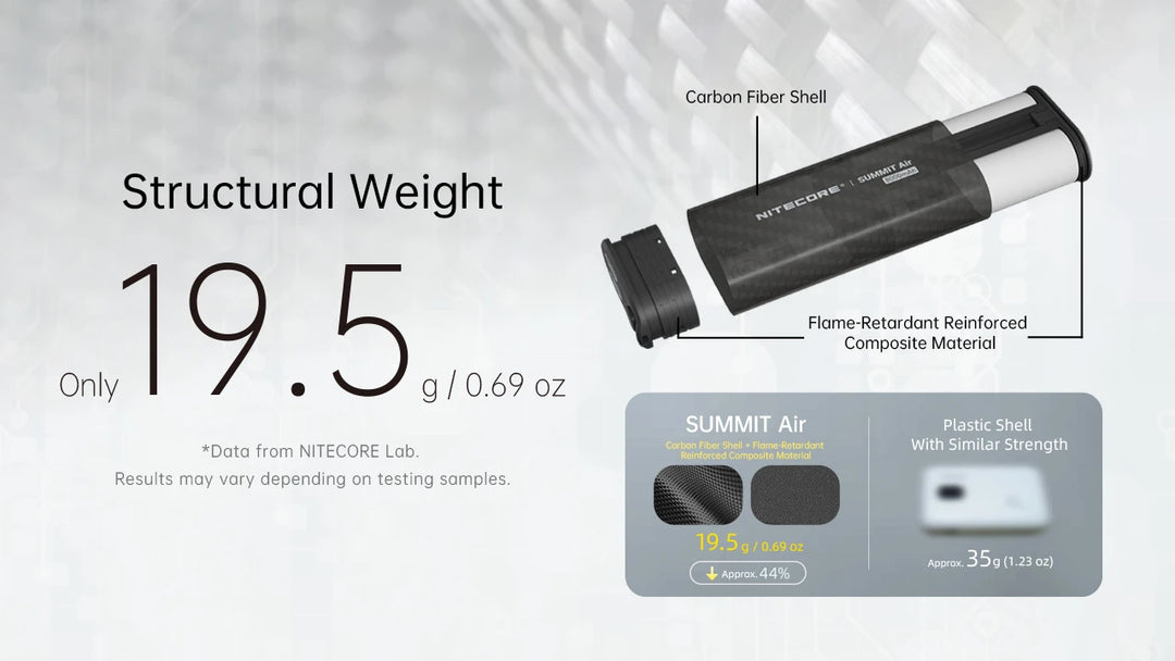 Nitecore SUMMIT Air ski power bank - Nitecore Singapore