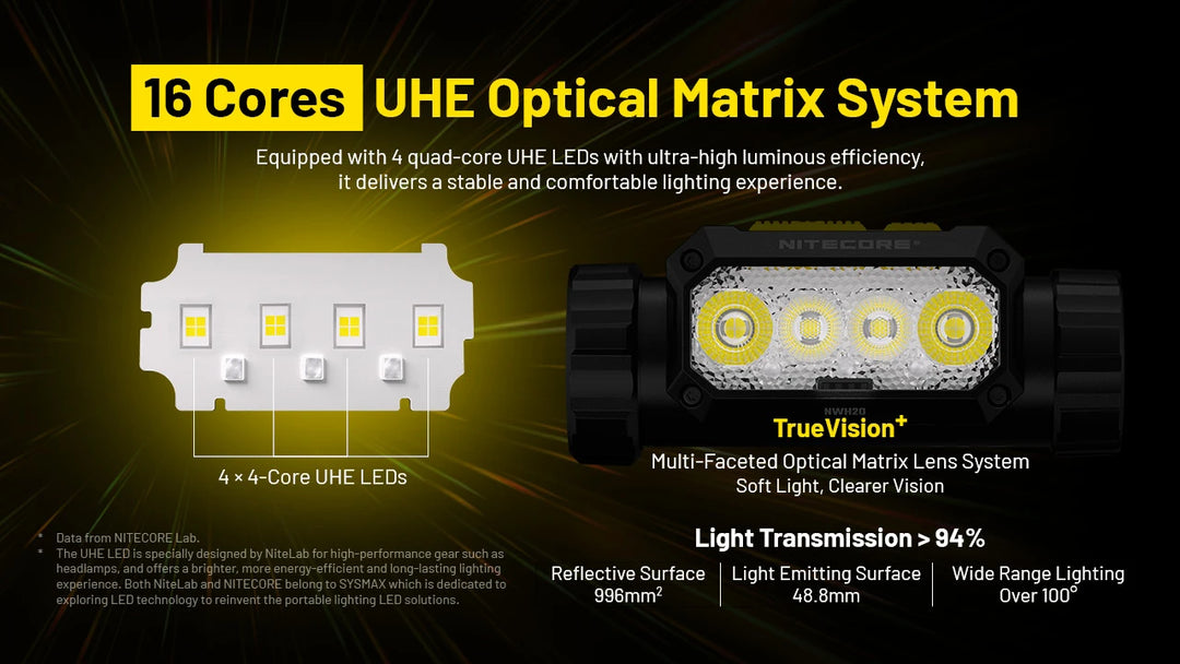 NWH20 - feature - Nitecore Singapore