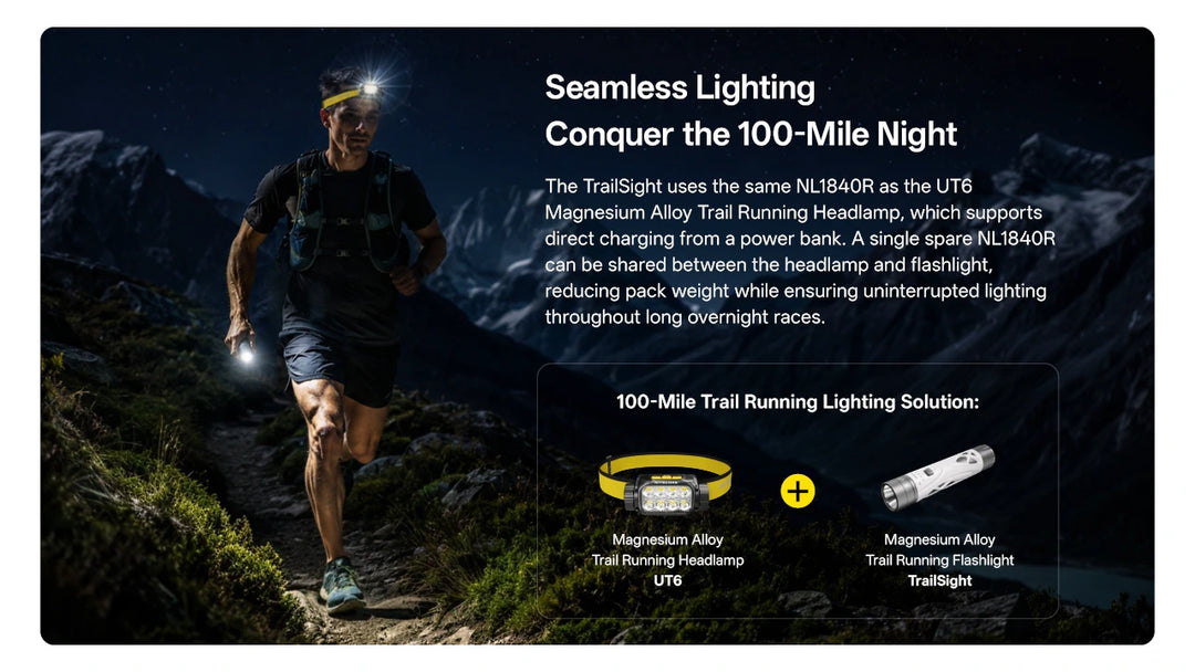 Nitecore TrailSight - shares the NL1840R battery with the UT6 headlamp for 100-mile nights - Nitecore Singapore