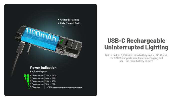 EDC09 - 1600 lumens (L-Angle)
