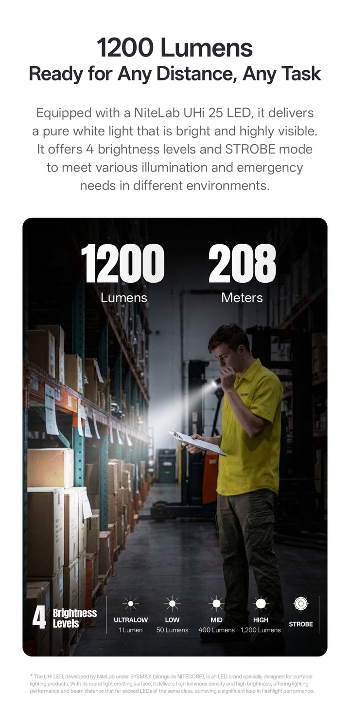 Nitecore EDC15 - 1200 lumens 208 metres UHi 25 LED - Nitecore Singapore