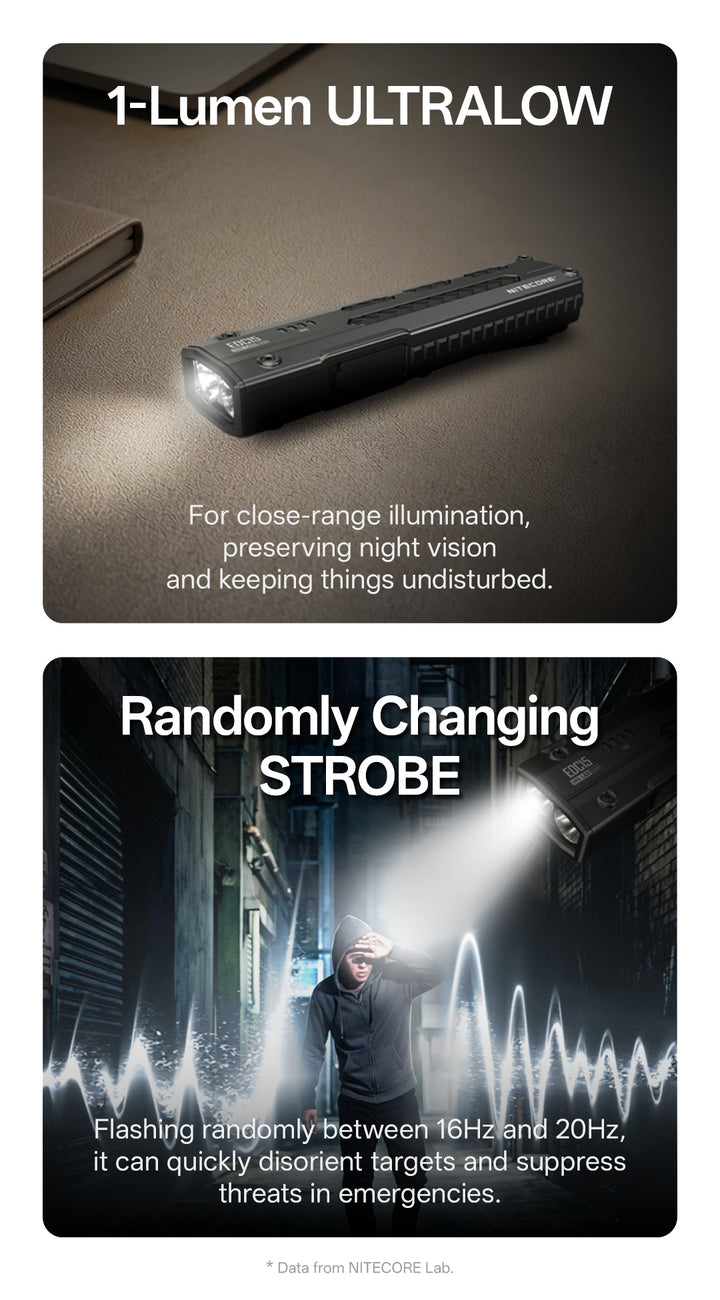 Nitecore EDC15 - 1 lumen ultralow and strobe - Nitecore Singapore