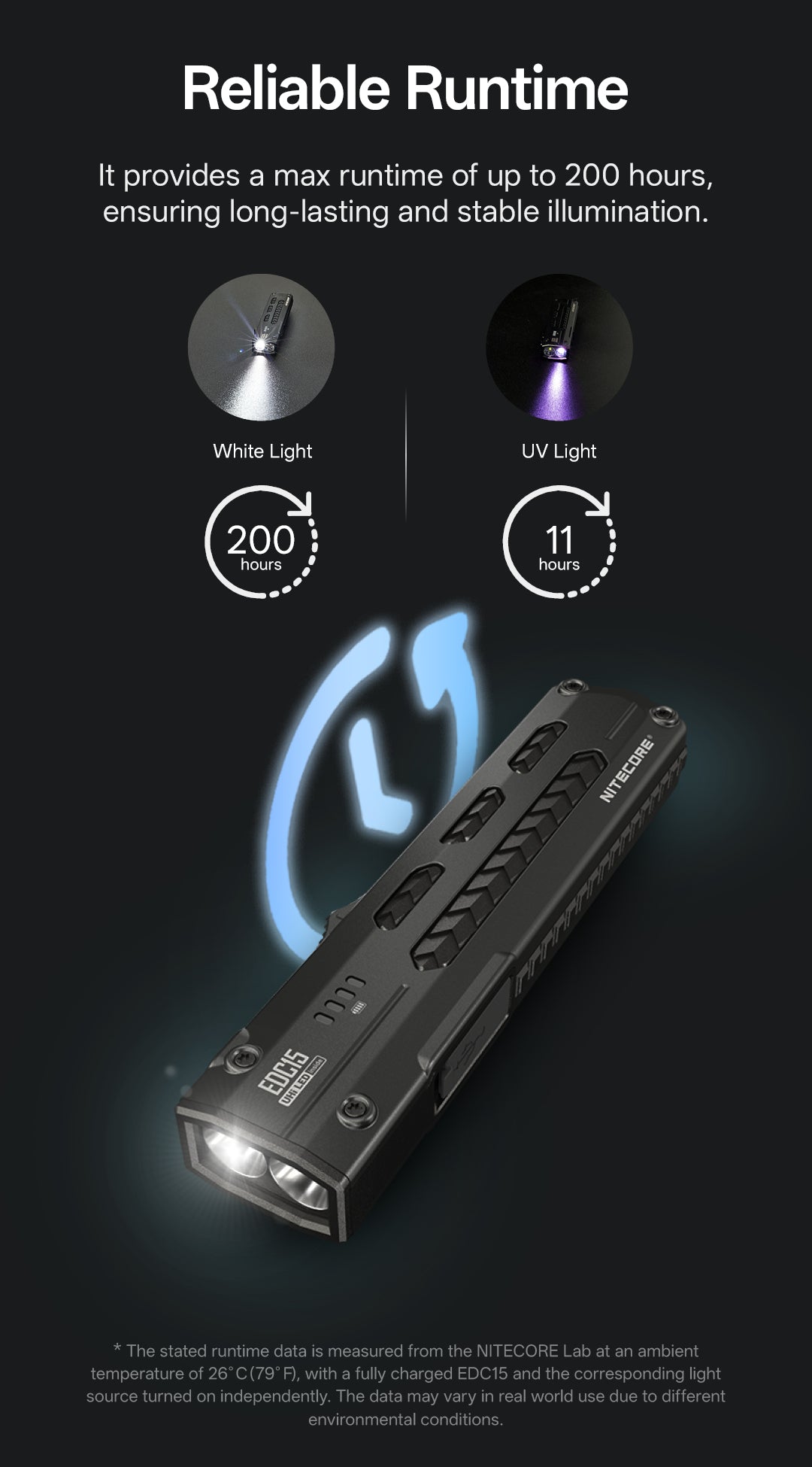 Nitecore EDC15 - up to 200 hours runtime - Nitecore Singapore