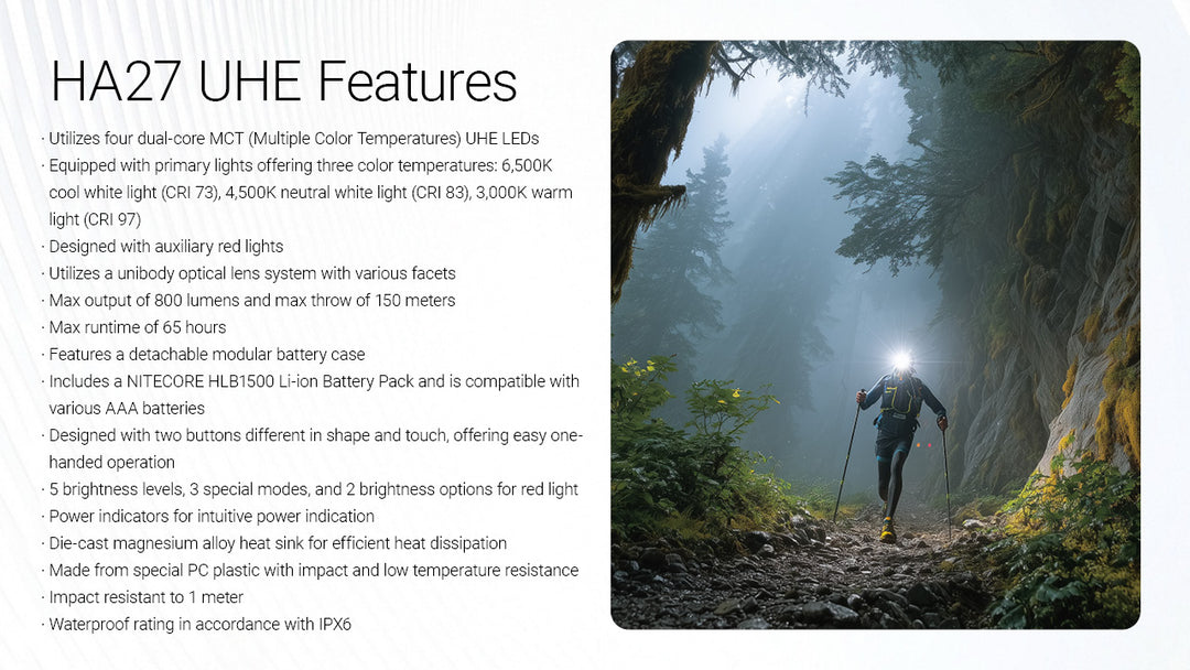 HA27 UHE (Black) - 800 lumens