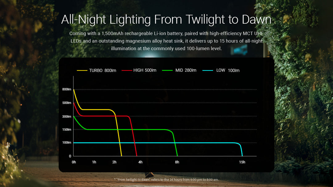HA27 UHE (Black) - 800 lumens