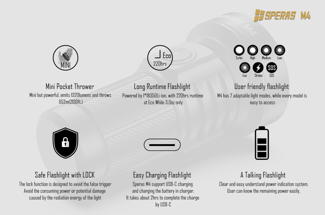 M4 - 1320 lumens