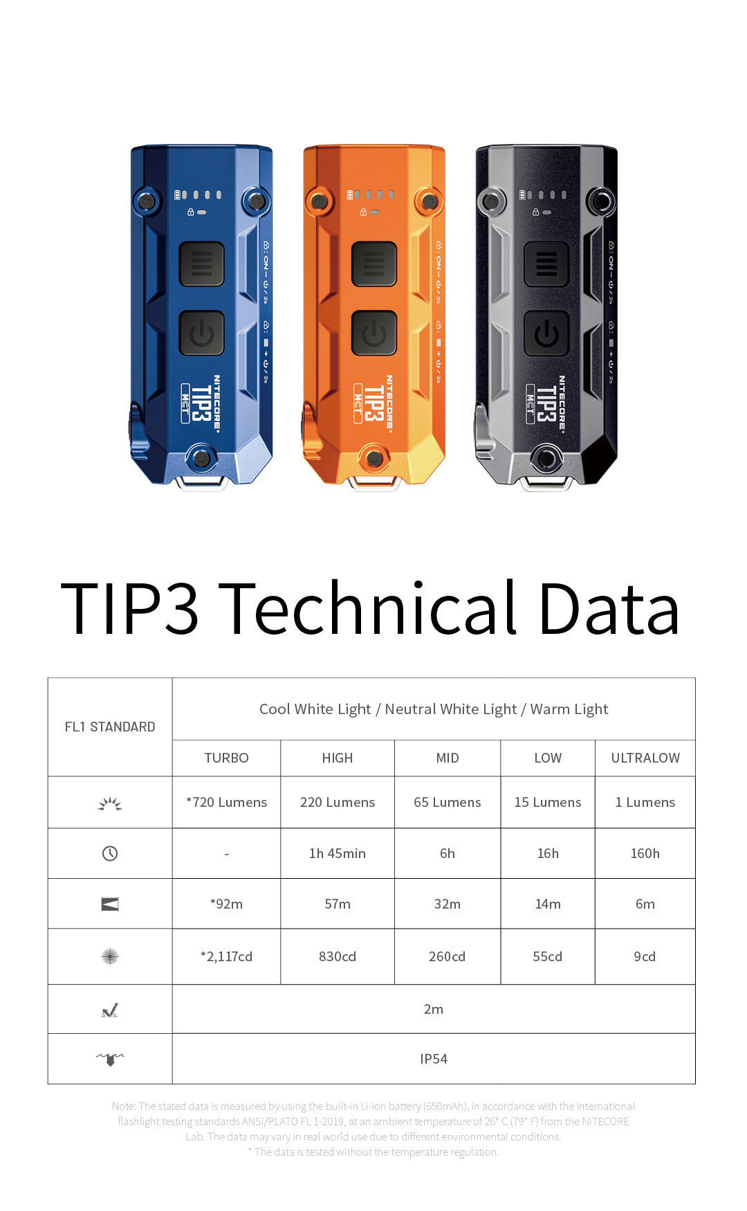 TIP 3 (Orange) - 720 lumens