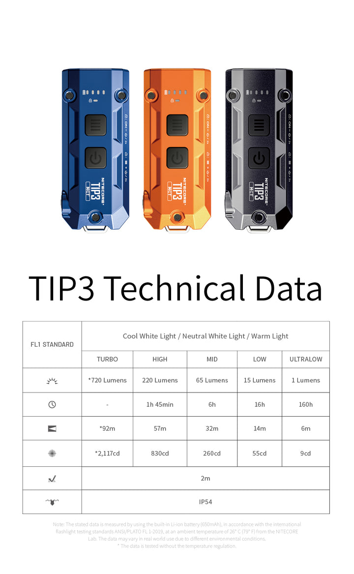 TIP 3 (Orange) - 720 lumens