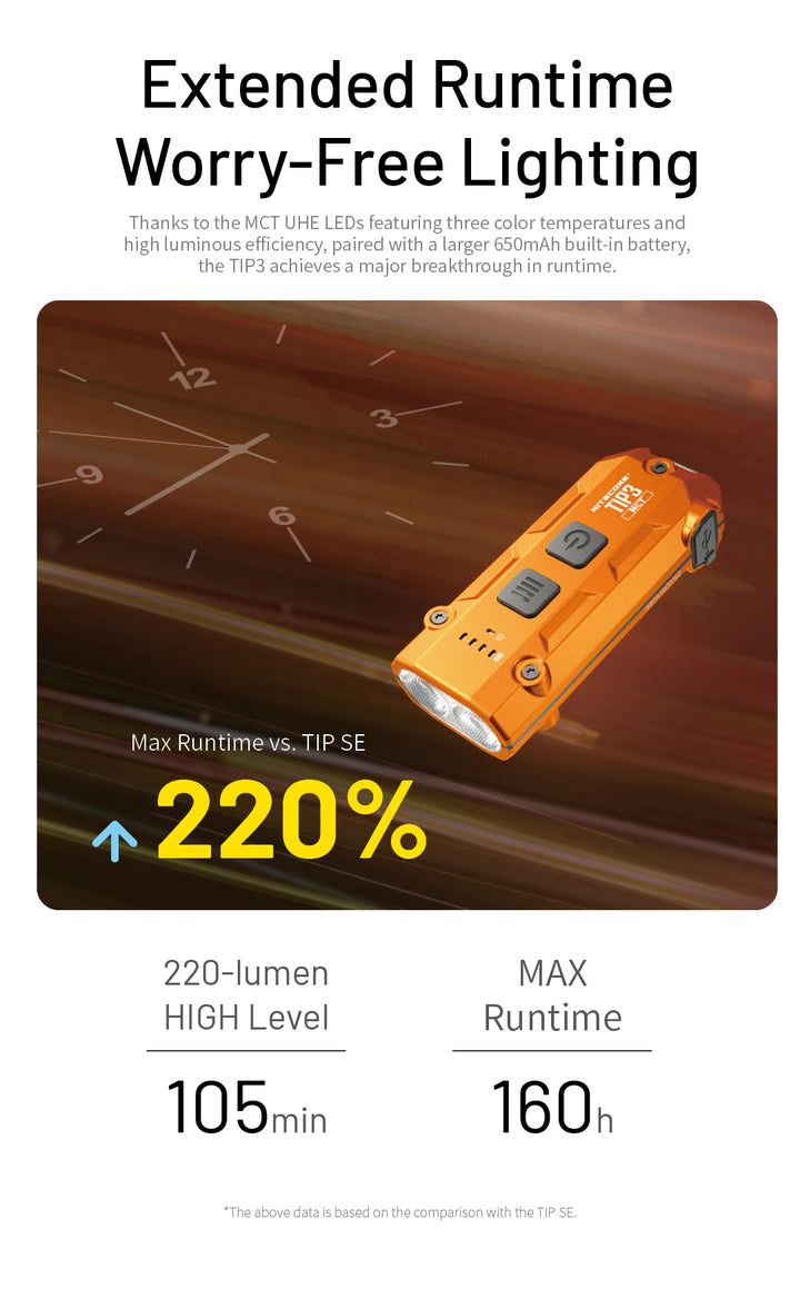 TIP 3 (Orange) - 720 lumens