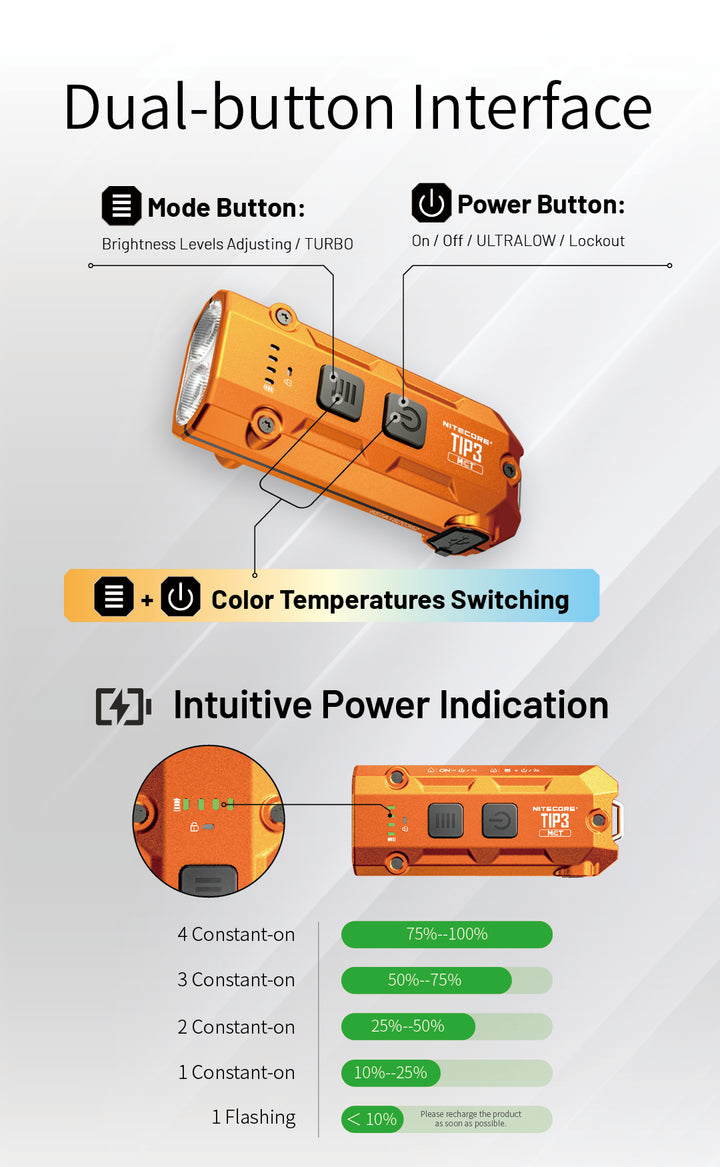 TIP 3 (Orange) - 720 lumens