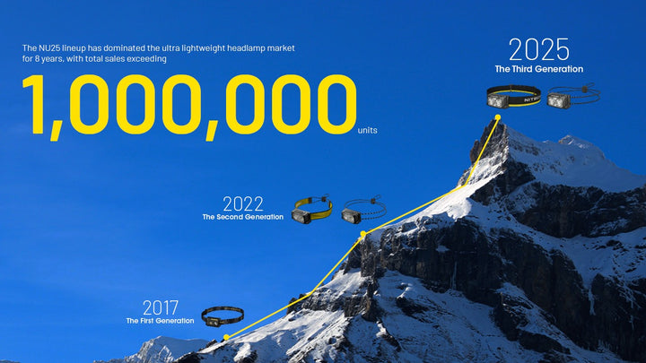 NU25 MCT UL - 400 lumens