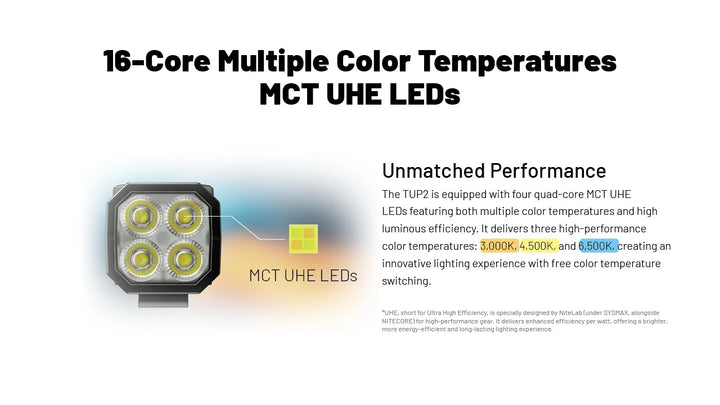 TUP 2 (Orange) - 1200 lumens