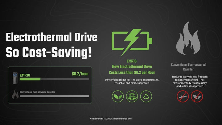 EMR16 Portable Electronic Mosquito Repellent