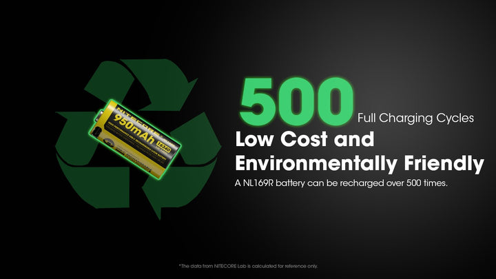 NL169R (16340 - 950mAh - 2A)