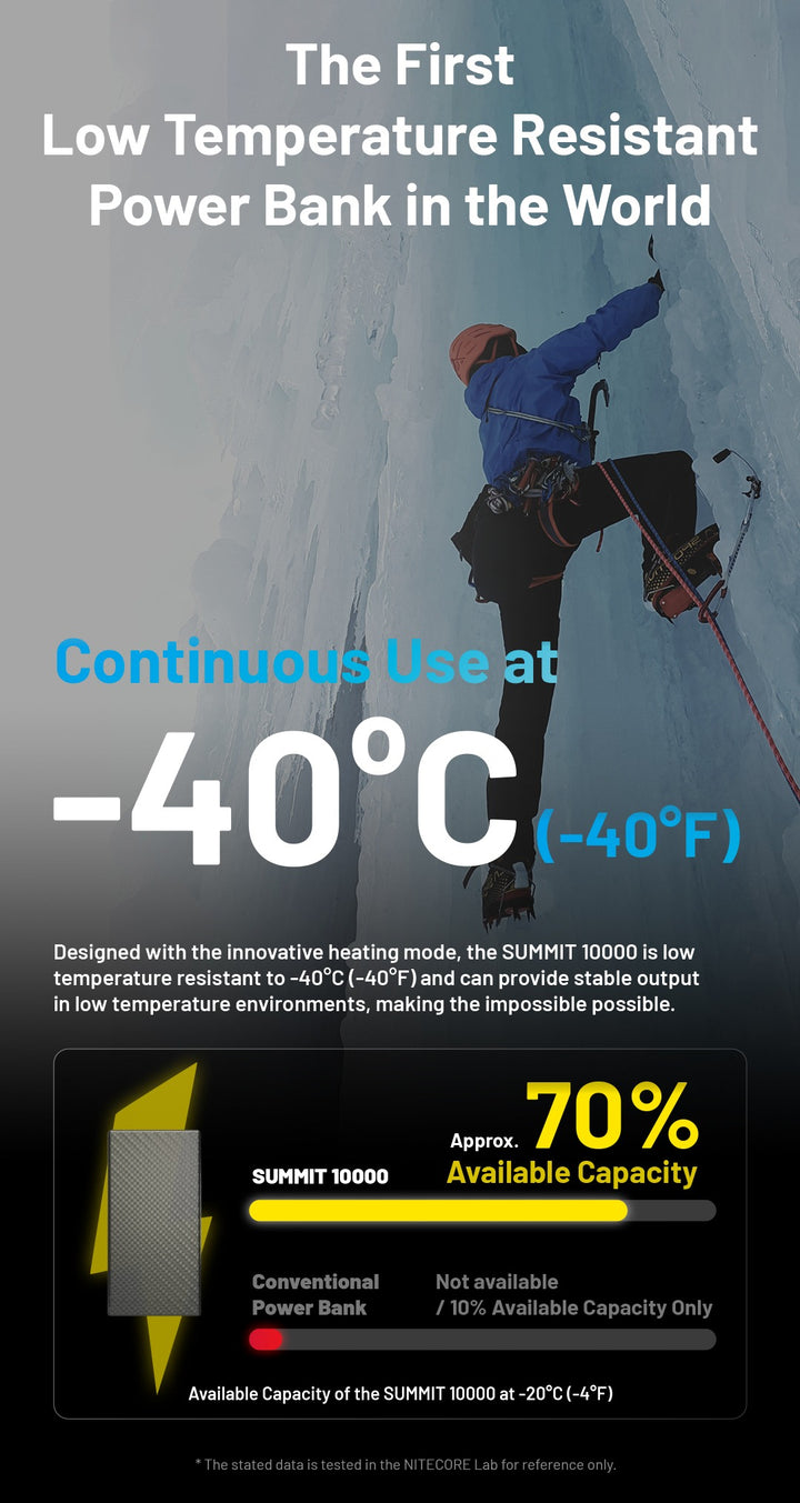 SUMMIT 10000 Low Temperature Resistant Carbon Fiber Energy Brick (10,000mAh 3A)